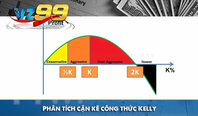Phân tích cặn kẽ công thức Kelly